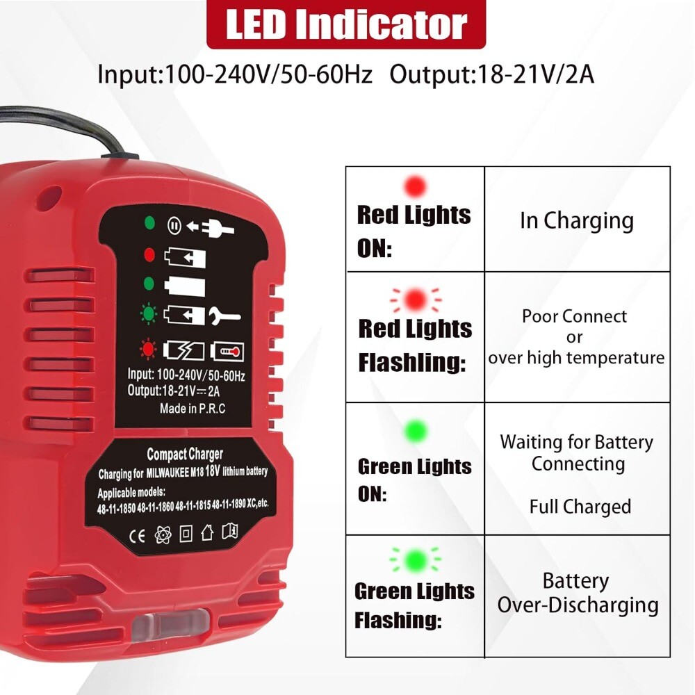 Mini Car Charger for Milwaukee 18V Li-ion Battery Portable Use on Car Cigarette gallery