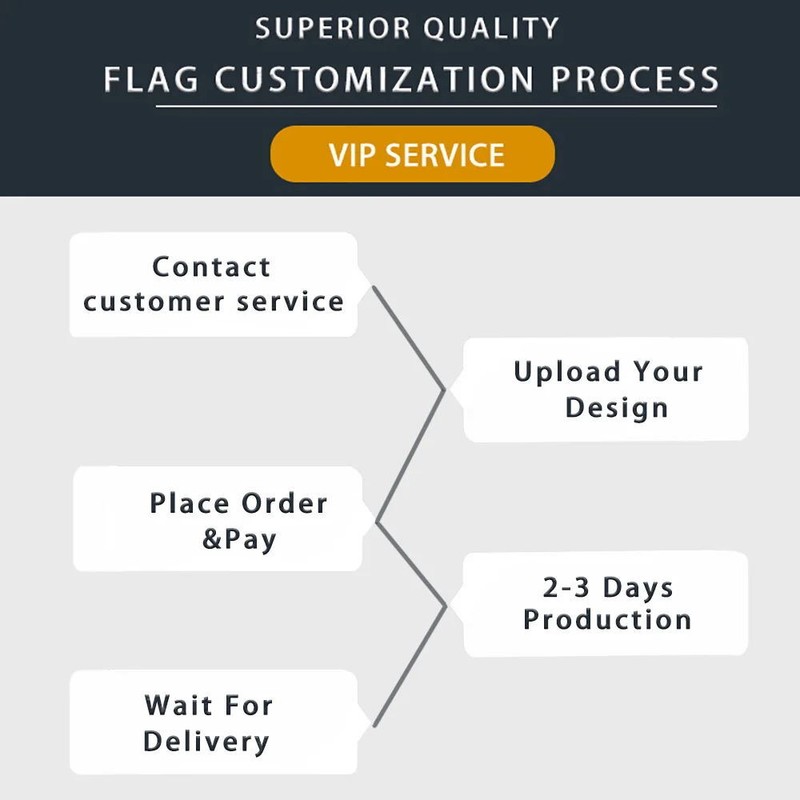 Custom Flag Banner With Various Sizes Patterns Back to Back Printing Polyester gallery