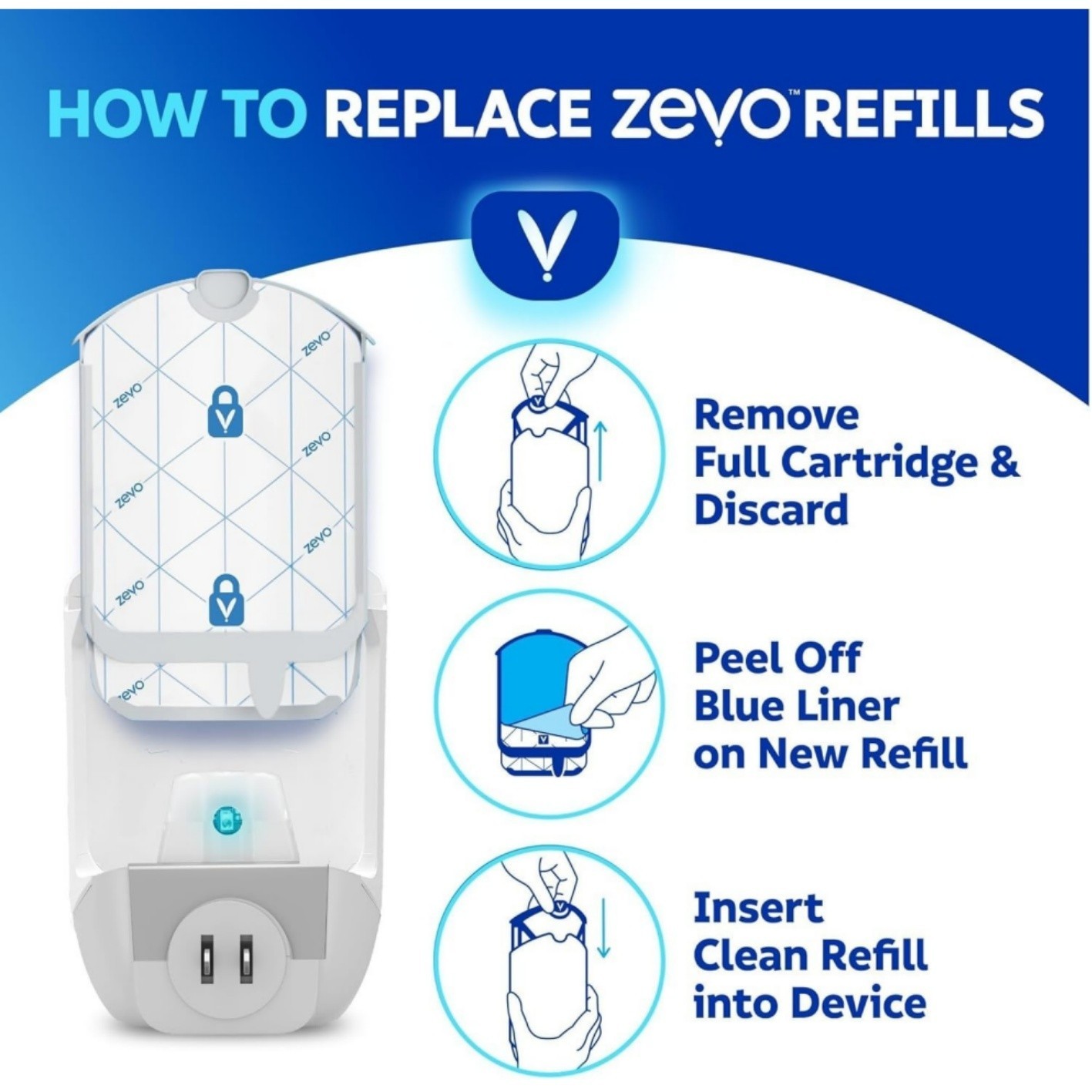 (4 Refill Cartridges) Zevo Flying Insect Trap Refill Cartridges -Easy to Use gallery
