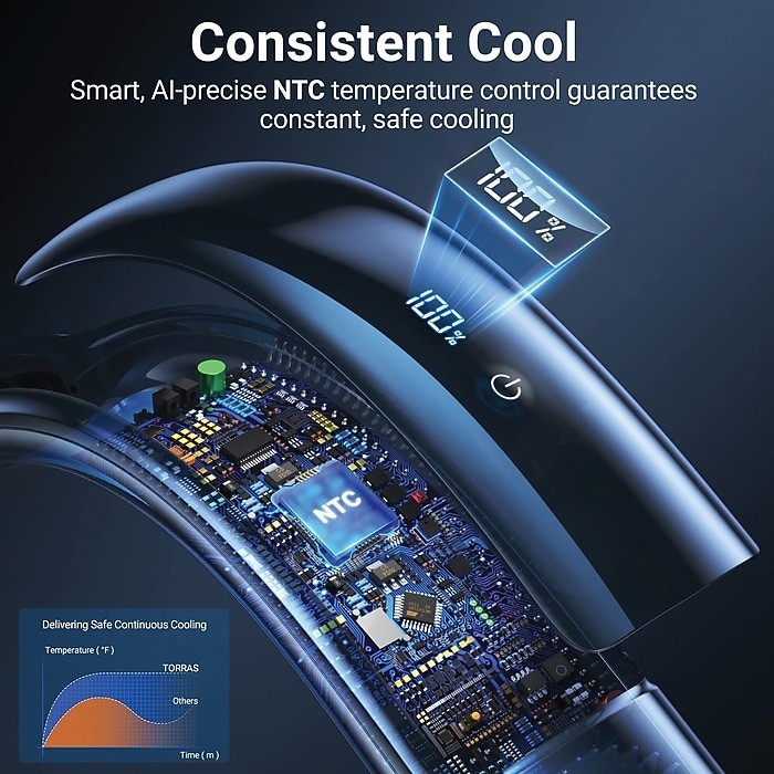 TORRAS COOLIFY 2 Neck fan Air Conditioner, 4,000 mAh Rechargeable A/C & Heater gallery