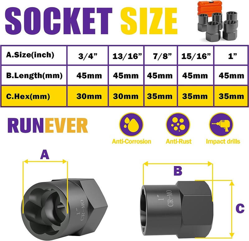 Impact Bolt Extractor Set Nut Remover Set Stripped Extraction Socket Tools 5PCS gallery