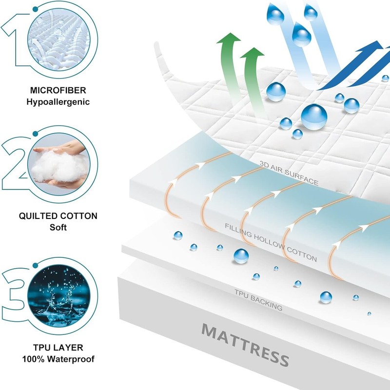 Elelen Queen Mattress Protector Waterproof, 100% Waterproof Quilted Fitted gallery