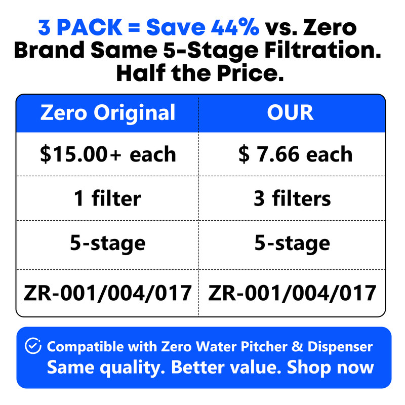 Zero Pitcher Water Filter Replacement 5-Stage 3 Pack Fit ZR-001 ZR-004 gallery
