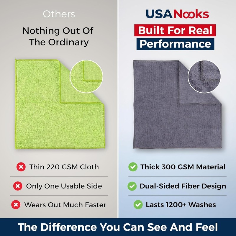 Microfiber Cleaning Cloth Grey - 12 Pcs (12.5x12.5) - High Performance 1200 Wash gallery
