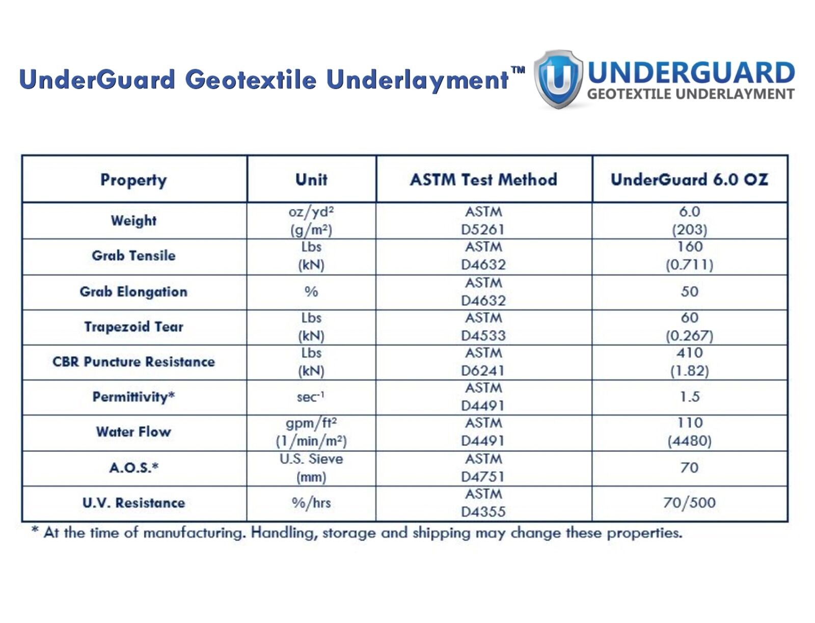 PolyGuard Liners PVC - 15 ft. x 40 ft. 20-Mil Liner and Geo Combo gallery