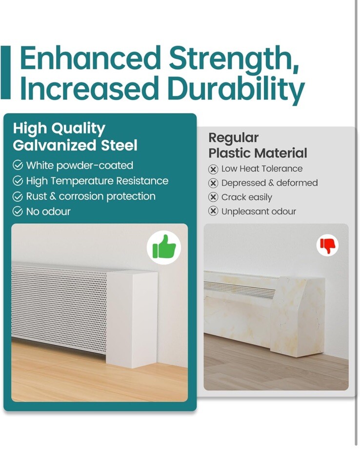 3Ft White Baseboard Heater Radiator Cover Kit W/ Left & Right End caps Steel gallery