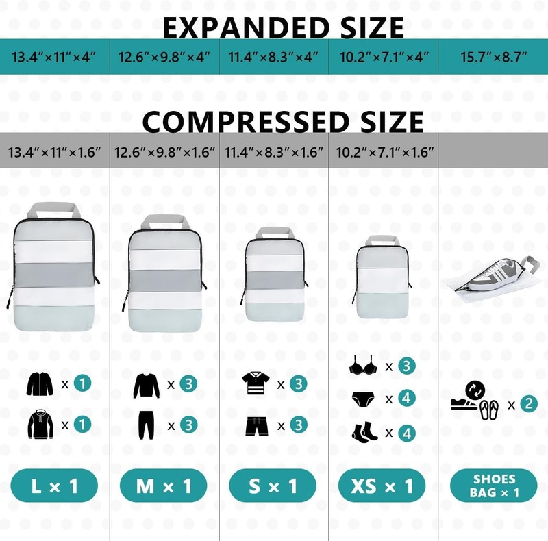 Compression Packing Cubes, 5-Piece Set Travel Organizer Boxes, Compressible Lugg gallery