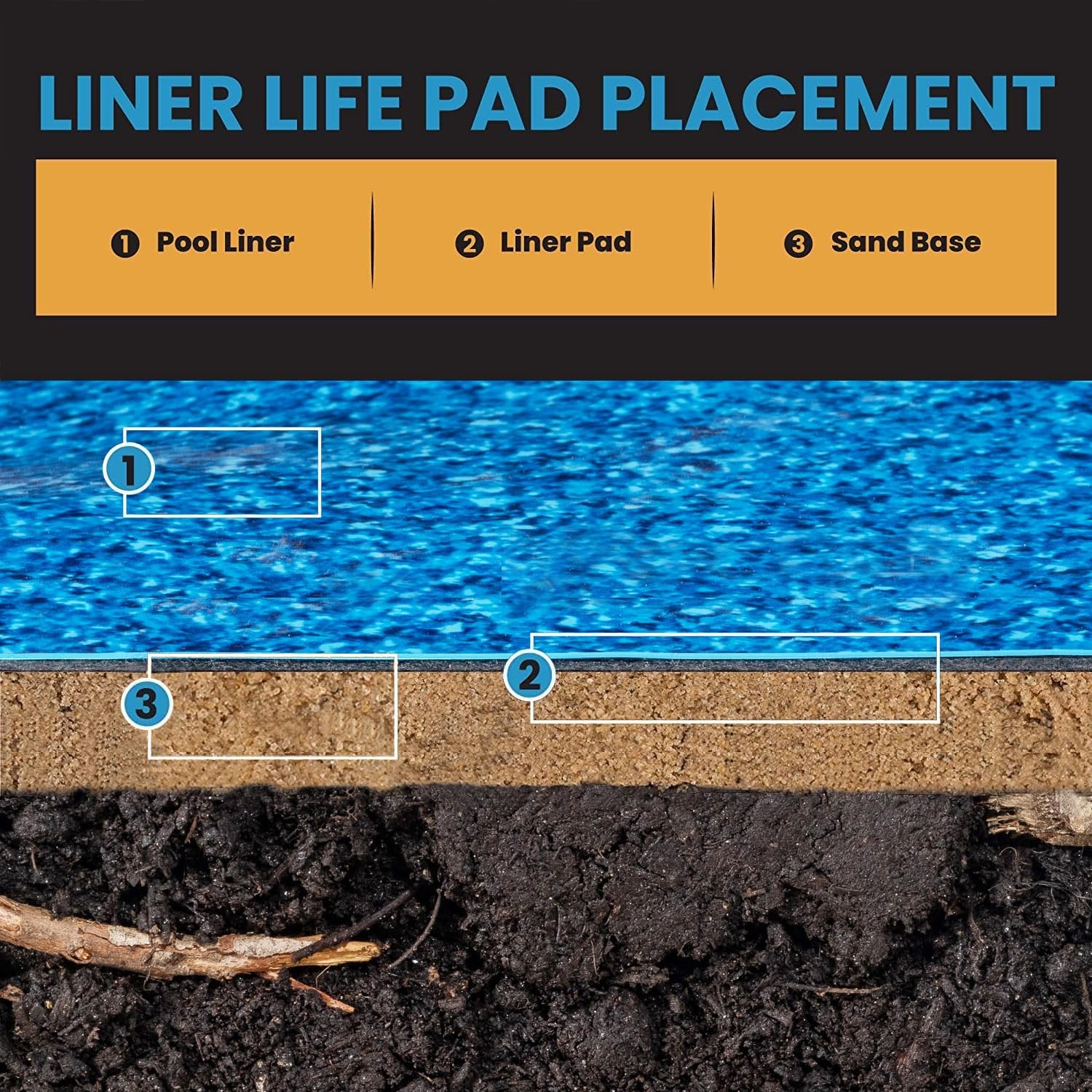 Above Ground Pool Liner Pad 16' x 32' Durable, PunctureResistant Protection gallery