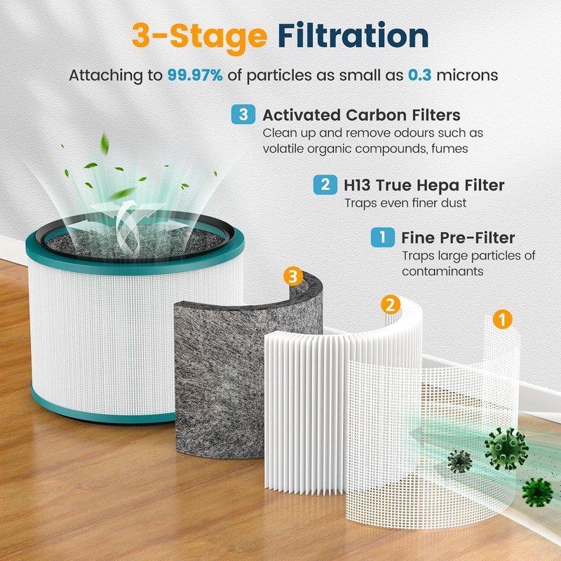 2 Pack Replacement Filter for Dyson HP01, HP02, DP01, DP02 Desk Purifiers Fan gallery
