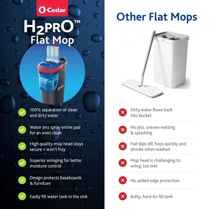 O-Cedar H2prO Flat Mop System | Quick Everyday Cleaning | Dual-Tank Fresh Water gallery