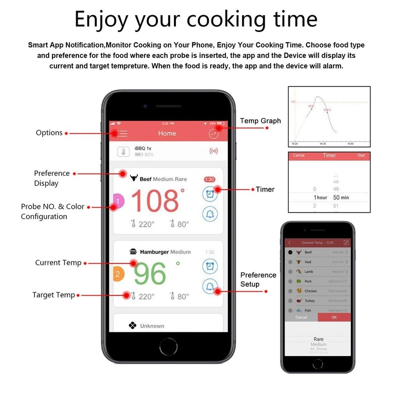 Wireless Bluetooth Meat Thermometer with 6 Temperature Probes for Grilling Blue gallery