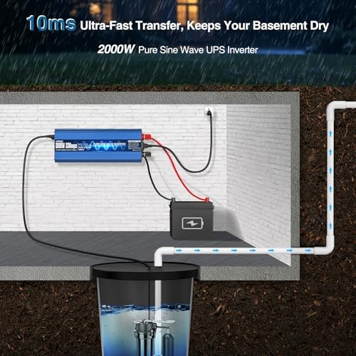 2000W Sump Pump Battery Backup System, Uninterruptible Power Source Inverter wit gallery
