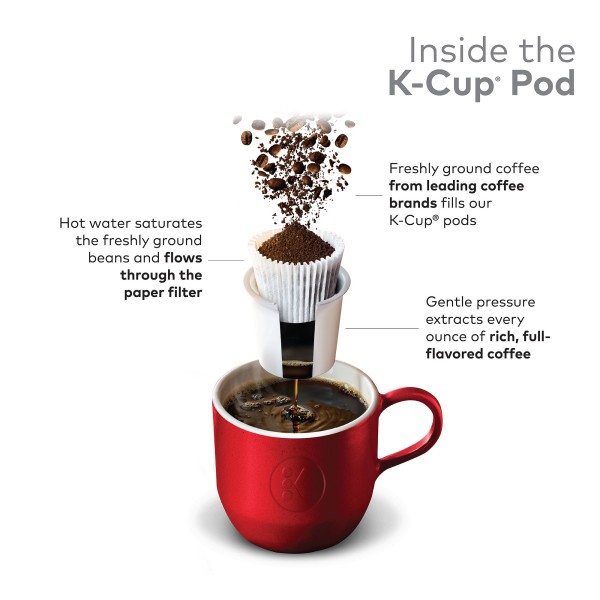Green Mountain Coffee Colombia Select, Keurig K-Cup Pod, Medium Roast, 96 Count gallery