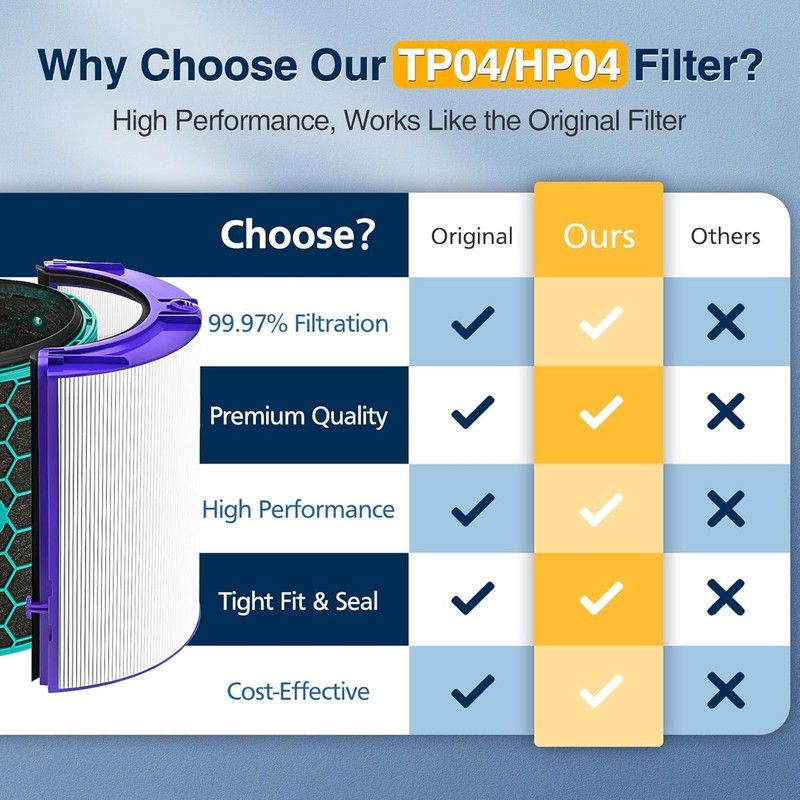 TP04 Replacement Filter for Dyson Pure Cool HP04 DP04 TP05 Two Stage HEPA Carbon gallery