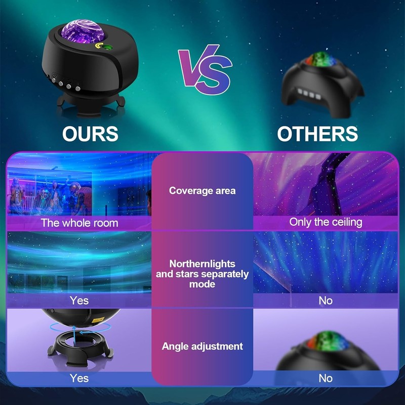 The Largest Coverage Area Galaxy Lights Projector 2.0 Star Projector Remote gallery