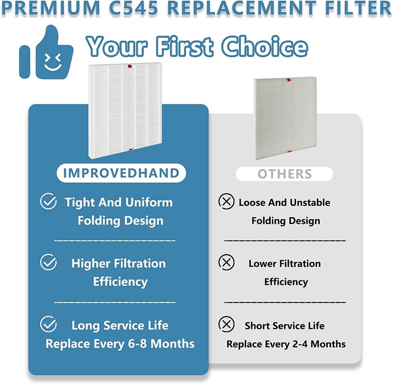 C545 Replacement Filter Compatible for Winix C545 Air Puri-fier H13 Ture HEPA gallery