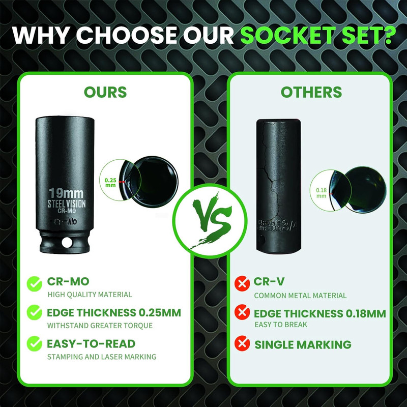3/8" Drive Deep Impact Socket Set, 43-Piece Standard SAE (5/16-3/4 Inch) and Met gallery